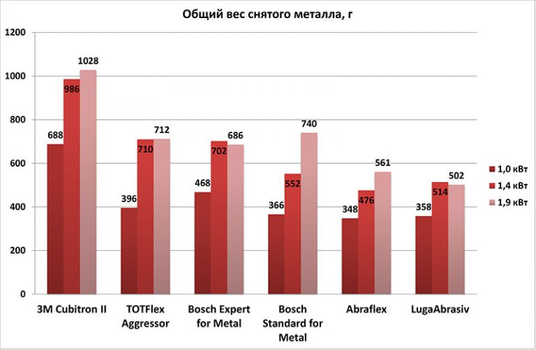 Test-shlif-krugov-29-03-2018-1-768x502.jpg Test-shlif-krugov-29-03-2018-1-768x502.jpg