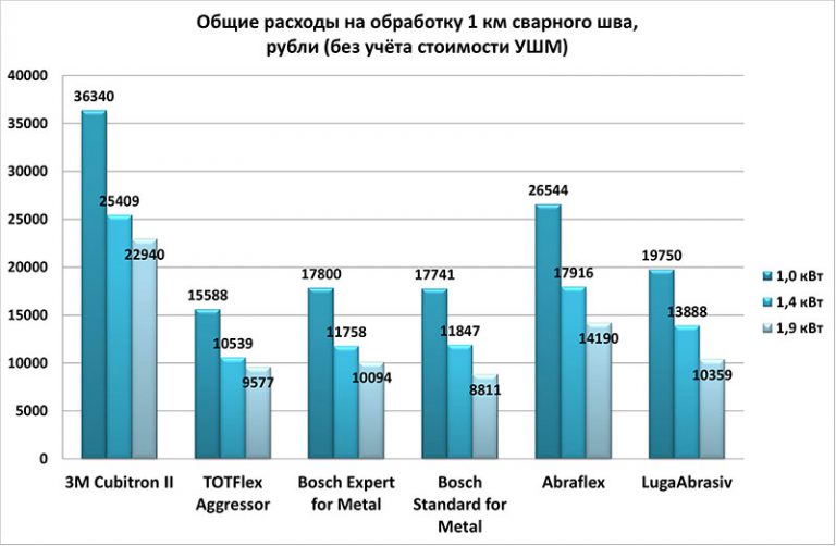 Test-shlif-krugov-29-03-2018-8-NEW-768x502.jpg Test-shlif-krugov-29-03-2018-8-NEW-768x502.jpg