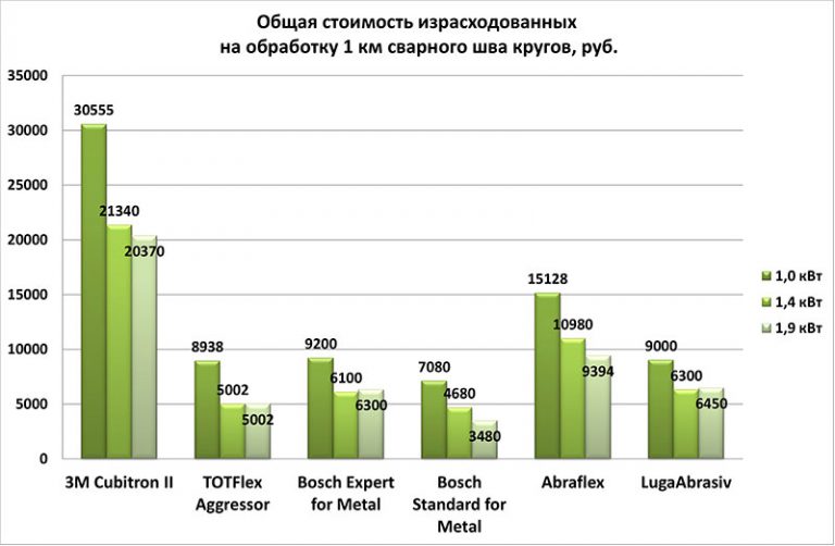 Test-shlif-krugov-29-03-2018-5-768x502.jpg