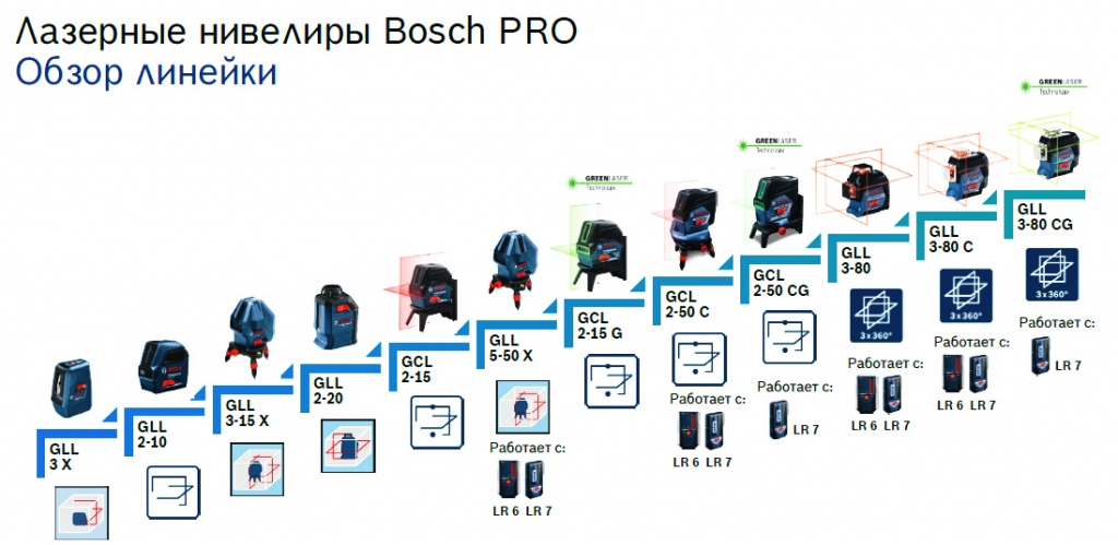 nivelir bosch.jpg nivelir bosch.jpg
