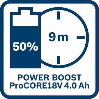 Зарядное устройство Bosch GAL 18V-160 C +модуль GCY 42 Professional 1600A019S6 (1600A019S6) с доставкой
