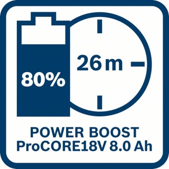 1600A016GP Аккумуляторы Bosch ProCORE 18V+зарядка (набор:2x8,0 Ач+GAL 18V-160 C)1.600.A01.6GP 