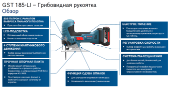   Bosch GST 185 S Professional (Solo)  06015B2021       